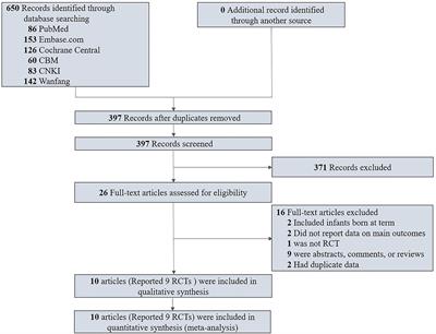 Enteral <mark class="highlighted">Lactoferrin</mark> Supplementation for Preventing Sepsis and Necrotizing Enterocolitis in Preterm Infants: A Meta‑Analysis With Trial Sequential Analysis of Randomized Controlled Trials